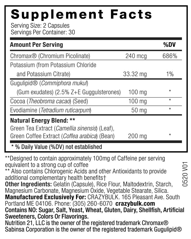 Gynectrol Ingredients