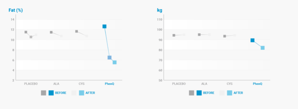 How PhenQ works, graphical representation