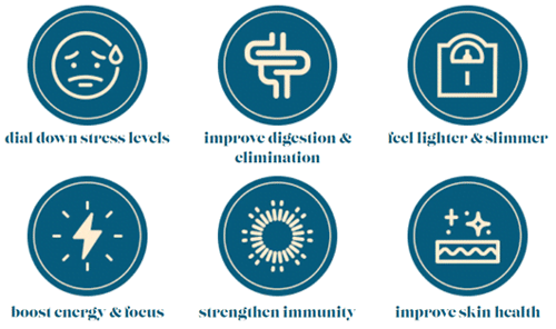 Yourbiology Gut Plus Benefits